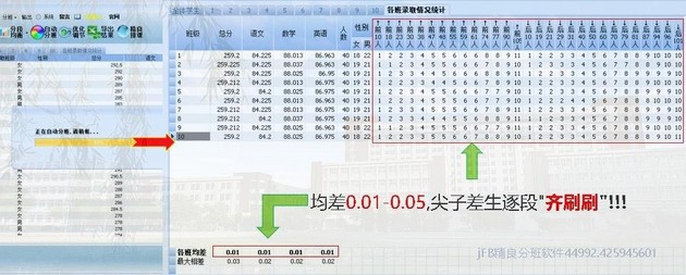 小学分班常规均衡指标